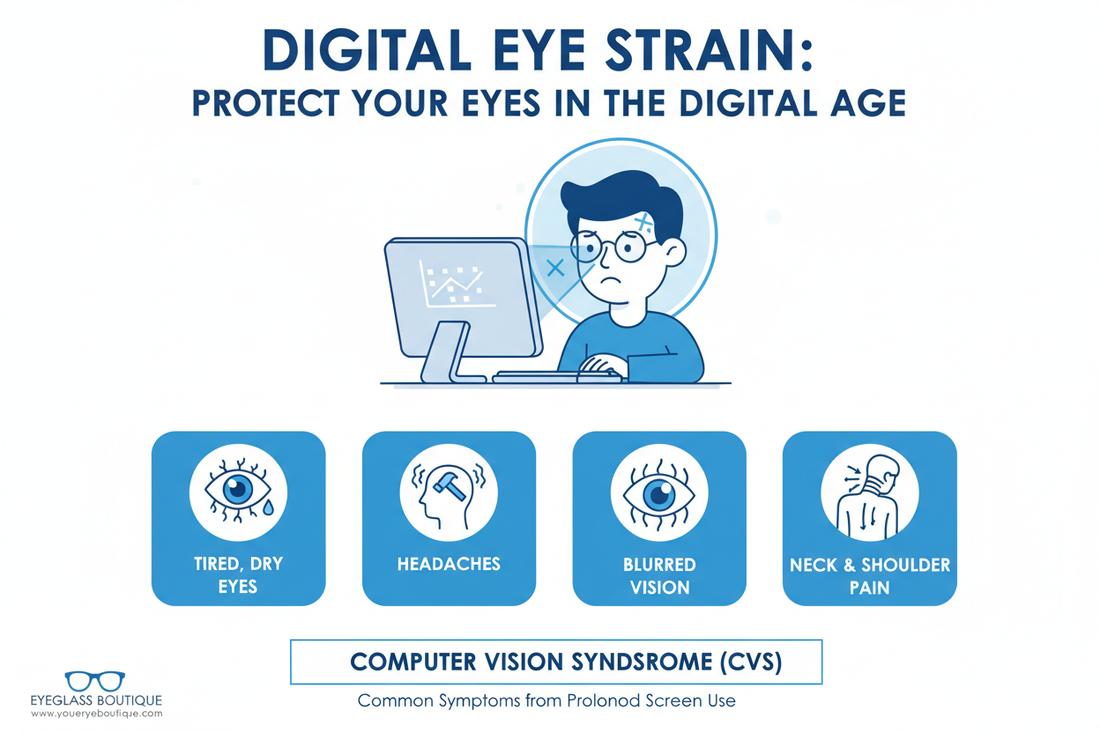 Computer Vision Disorder What Is Computer Vision Syndrome? – Eyeglass Boutique